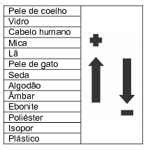 Explique como a superfície espelhada do edifício londrino conseguiu derreter partes do automóvel estacionado a sua frente. 2.