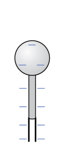 em um processo rápido a carga se distribui pelo eletroscópio Eletroscópio esfera metálica carregada