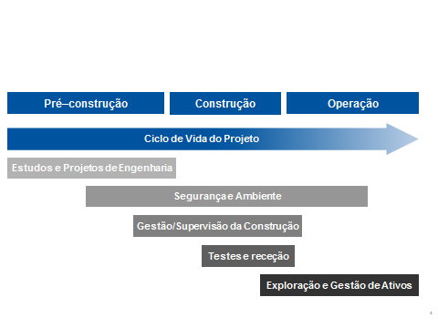 que sejam criadas as condições básicas para garantir que as mesmas se mantenham operacionais no horizonte para que foram projectadas e construídas.