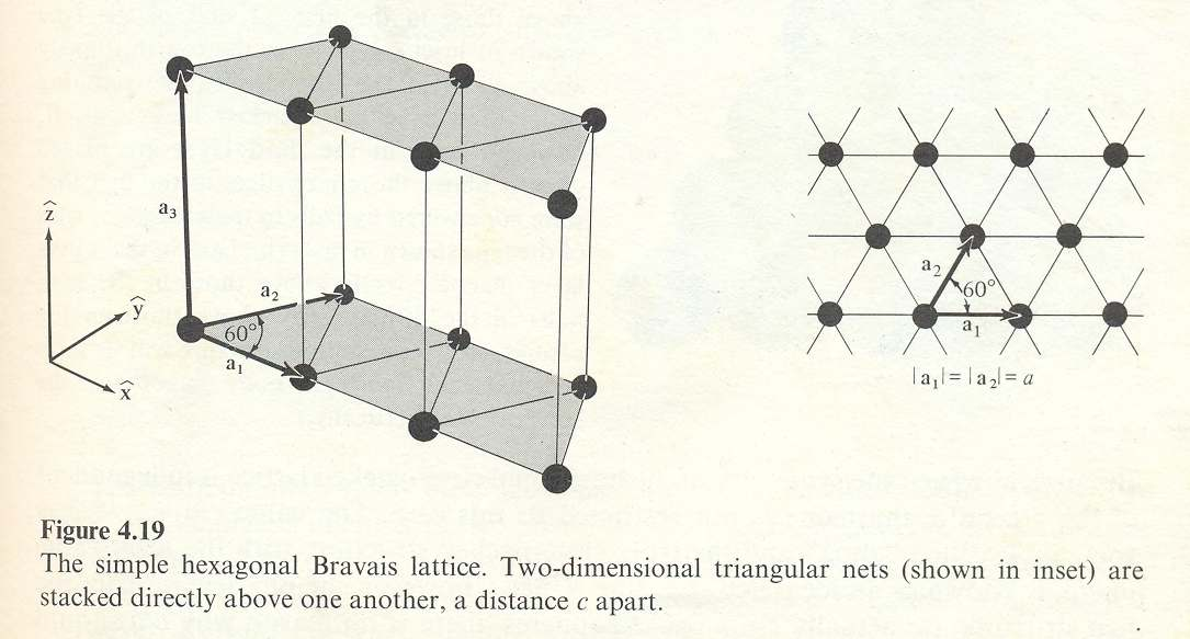 Rede hexagonal é uma rede de Bravais r a