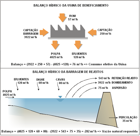 INTEGRAÇÃO DE BALANÇOS PARA