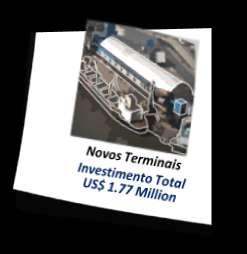 Investimentos Privados Brasil Terminal