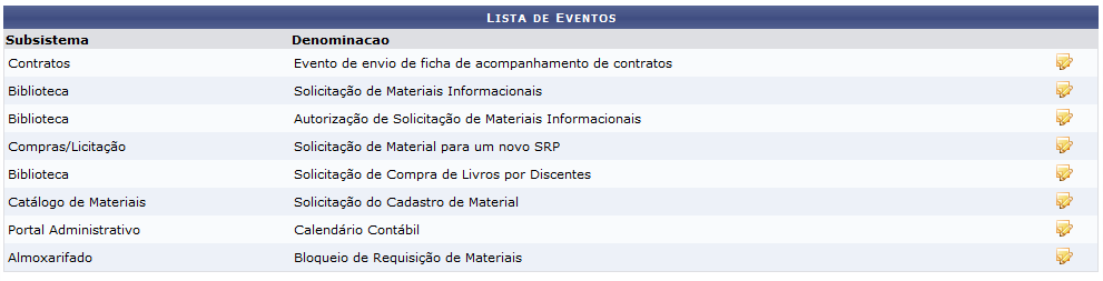 determinadas funções do sistema.