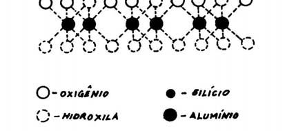 Montmorilonitas e Esmectitas (Ca,