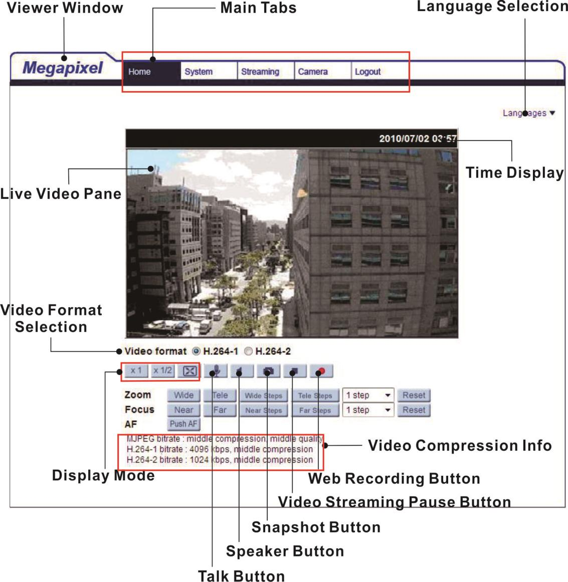 Modelo de Lente Motorizada Janela do Visualizador Abas Principais Seleção de Idioma Painel de Vídeo Ao Vivo Exibição de Tempo Seleção de Formato de Vídeo Botão de Gravação Web Modo de Exibição