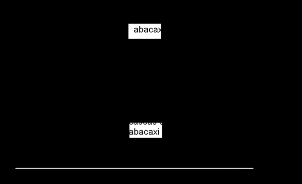 Tabela 1. Composição qualitativa e quantitativa dos constituintes da casca de abacaxi por CG/EM.
