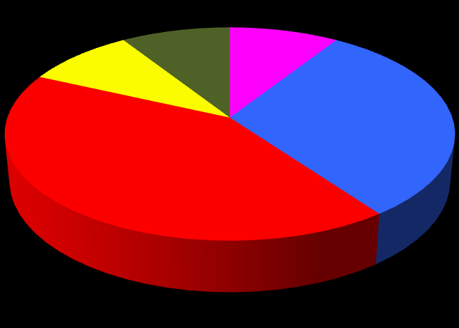 2. DESENVOLVIMENTO A Instituição possui 20 salas de aula, biblioteca, salas multimídia e laboratório de informática.