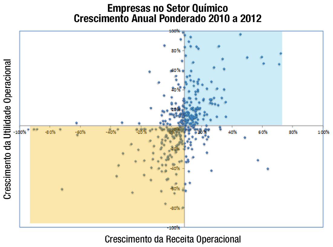 3 Em geral, o crescimento anual da renda agregado ponderado foi de 9,7% dos 12 sectores econômicos; entre 2010 e 2011 o crescimento foi de 15%, mas em 2012 a renda cresceu 5% apenas.