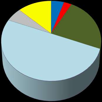 Valores Mobiliários Financiamento Patrimônio Líquido