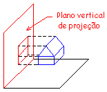 Resolve problemas como: construção de vistas, obtenção das verdadeiras grandezas de cada face do objeto e também a construção de protótipos do objeto representado.