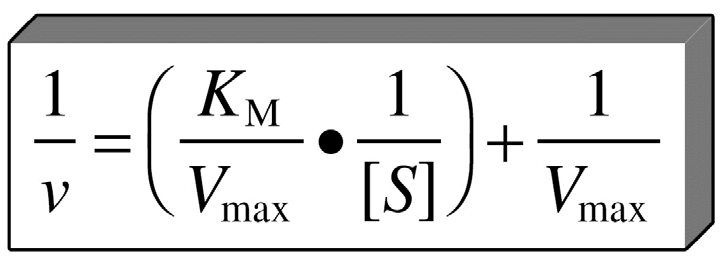 Embora a interpretação deste gráfico seja relativamente simples, existem tratamentos matemáticos e gráficos que permitem a obtenção rápida dos parâmetros cinéticos.