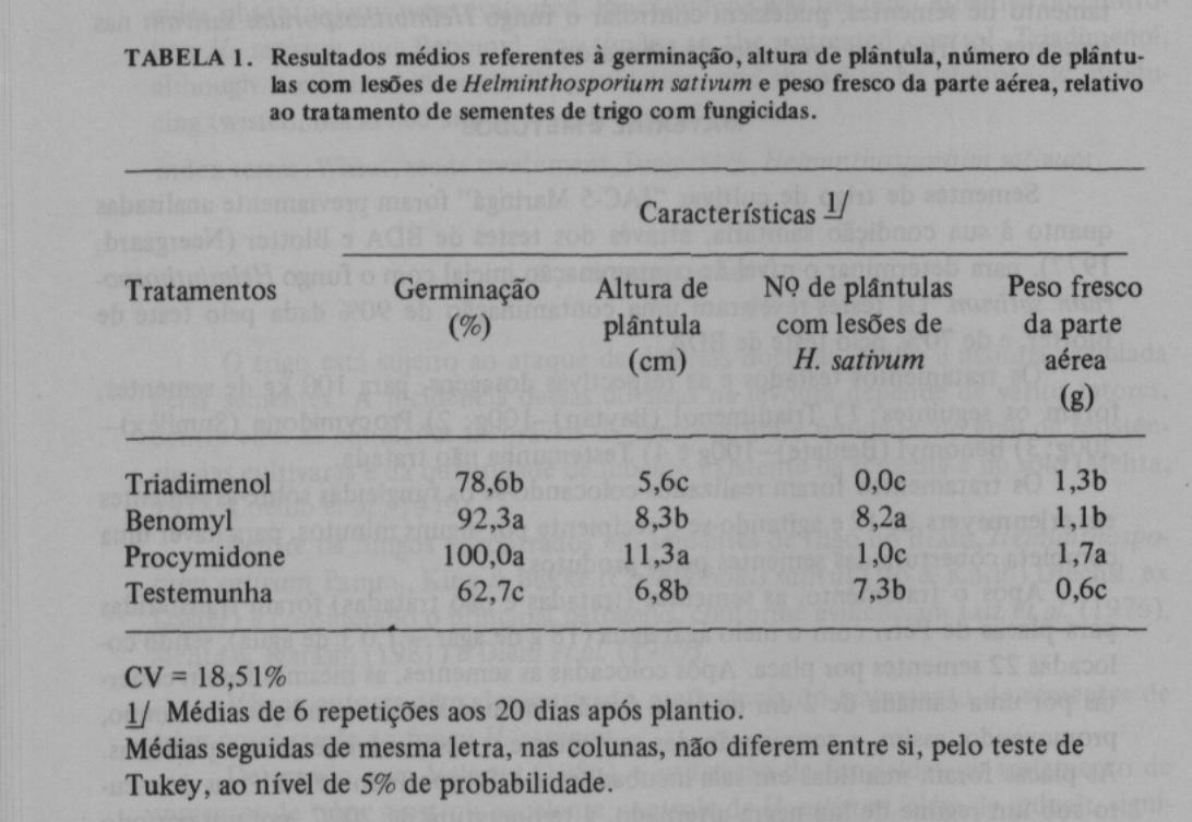 parâmetros: 1) altura da plântula (cm); 2) número de plântulas com lesões de H. sativum; 3) germinação das sementes (%); 4) peso fresco da parte aérea e (g) fitotoxidez dos fungicidas.