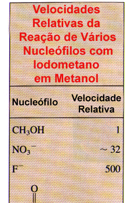 Reatividade S N 2: Influência do Nucleófilo Átomo Central do