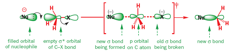 Mecanismo Geral de uma reação S N 2