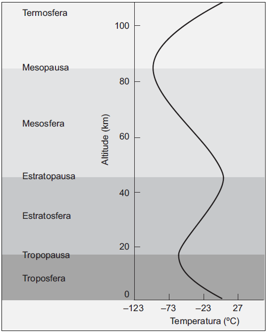 4. Selecione a alternativa que corresponde ao número de átomos que existem em 22,0 g de dióxido de carbono, CO 2 (g). Qualquer uma das 2 resoluções apresentadas é aceite.