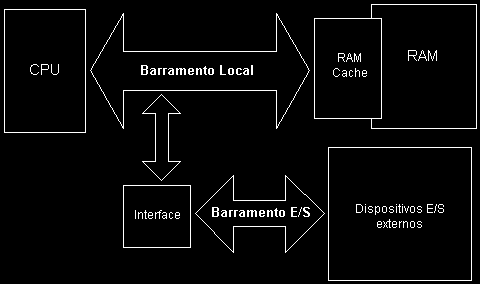 p Sistemas internos de