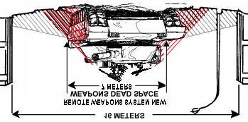 O desenho abaixo mostra o campo de tiro da torreta automática controlada de dentro do veículo com metralhadora 7,62mm ou uma.