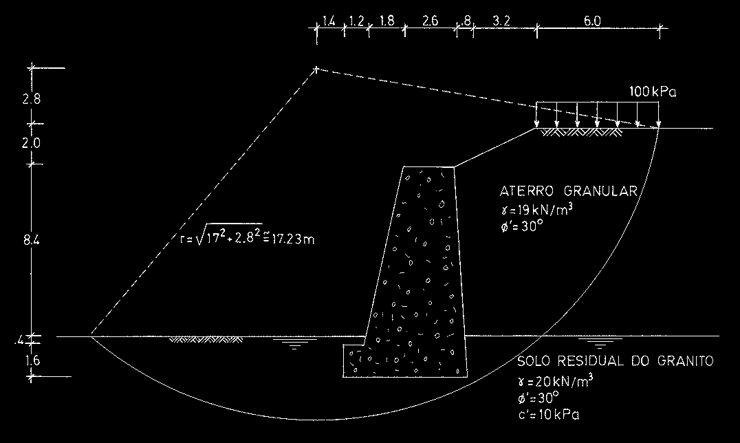 Admitindo as condições nela representadas, calcule o coeficiente global de segurança ao deslizamento pela superfície indicada, recorrendo ao: a) método de Fellenius; b) método de Bishop Simplificado.