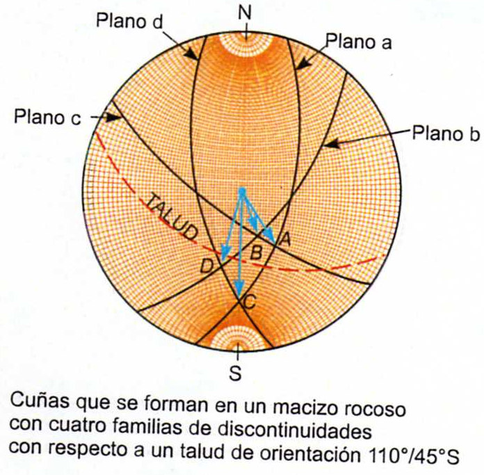 a) Representação