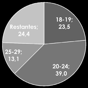 GRUPO ETÁRIO (%) ESCOLARIDADE (%) AMOSTRA: