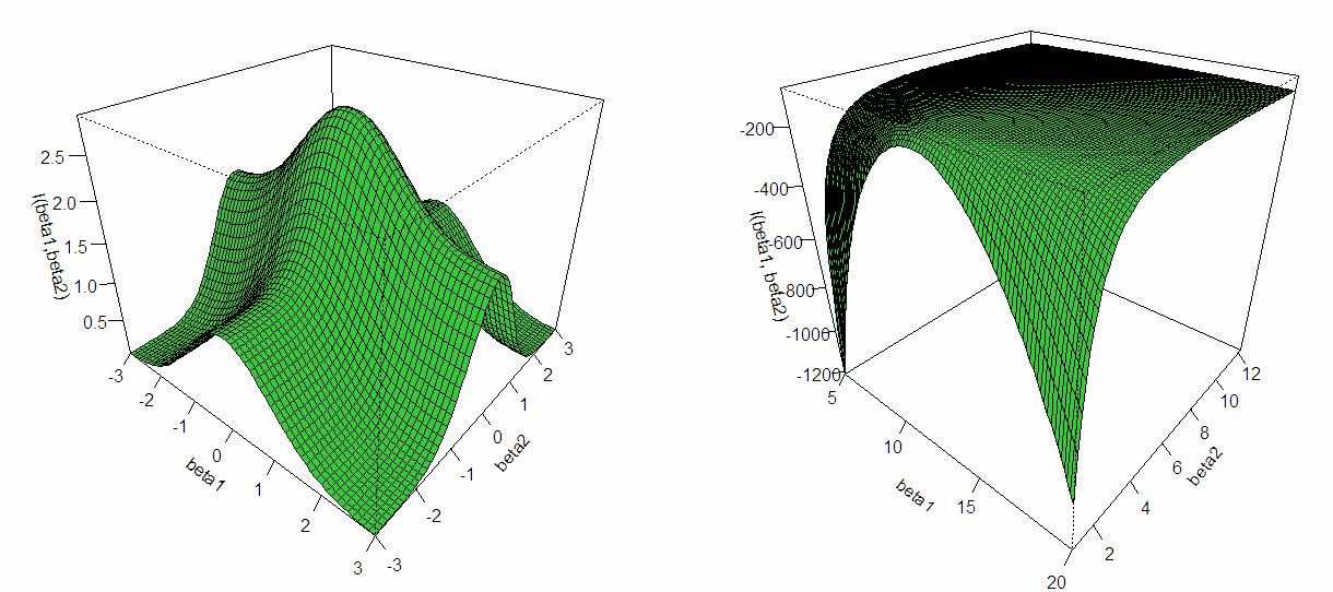 (Henze e Schemper, 2002), se observar varâncas grandes para algum parâmetro estmado, há um ndcatvo de separabldade.