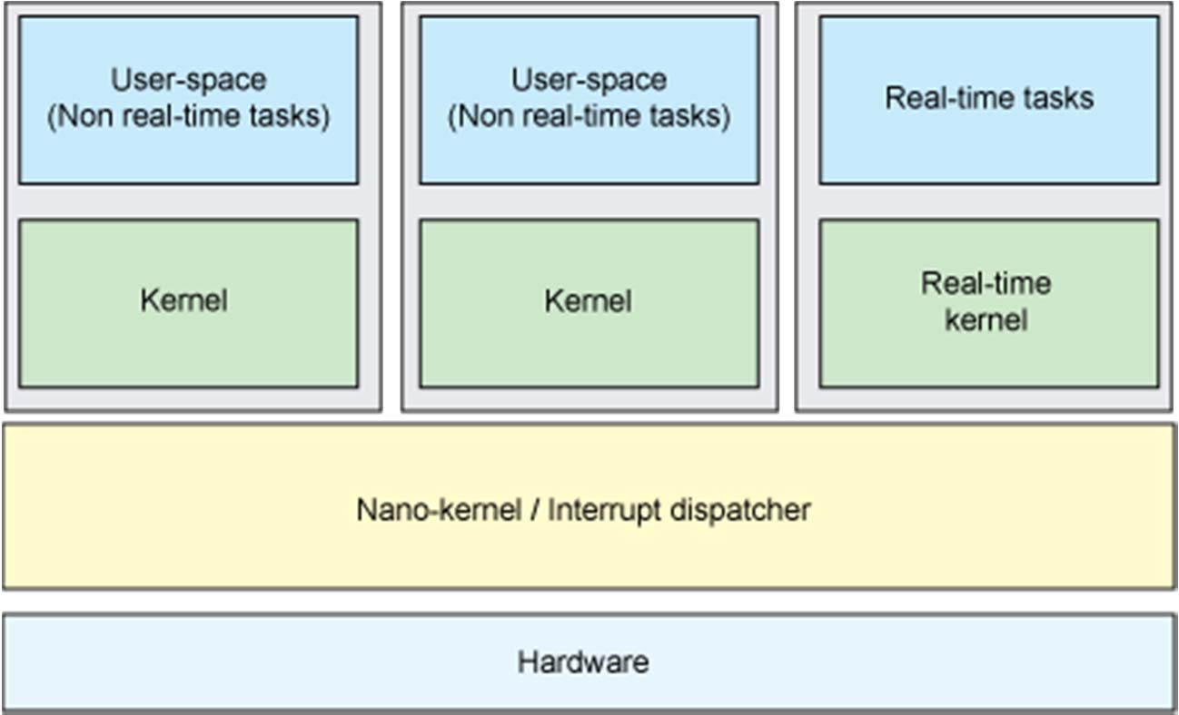 NanoKernel Enquanto a abordagem thin kernel conta com um kernel minimizado que inclui gerenciamento de tarefas, a abordagem nano-kernel dá um passo adiante ao minimizar ainda mais o kernel.