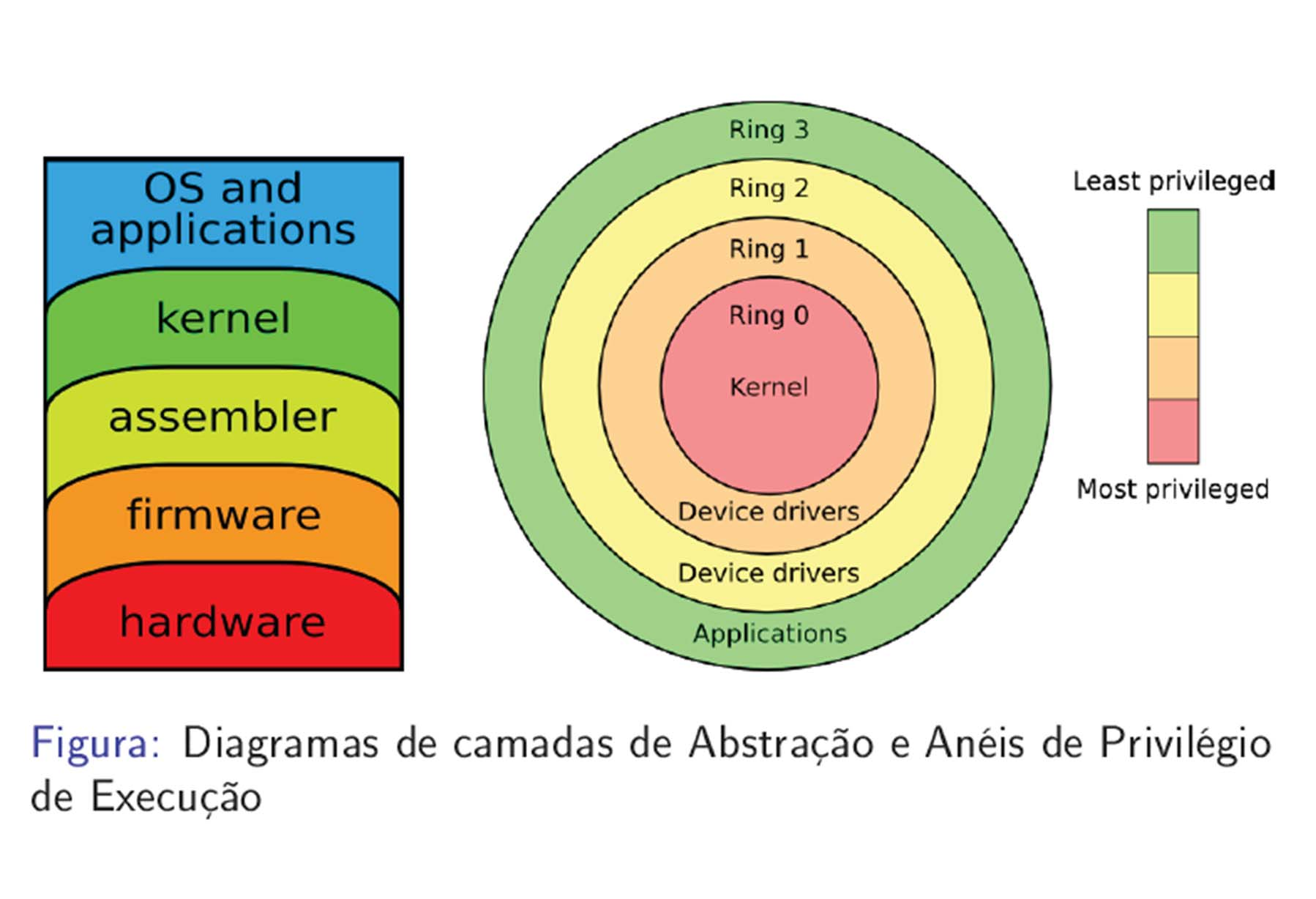 Ambientes