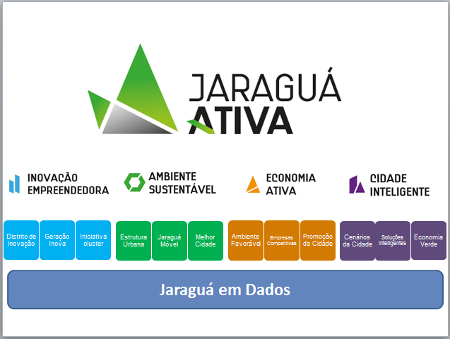 1 JARAGUÁ ATIVA A Macro Diretriz Jaraguá Ativa (FARD; SILVEIRA; HENNING, ) define a Política de Desenvolvimento Sustentável de Jaraguá do Sul, onde são apontados direcionamentos e ações de curto,