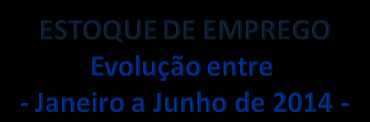 agronegócio é pouco expressivo no município, corresponde apenas a 0,2% do total de empregos formais.