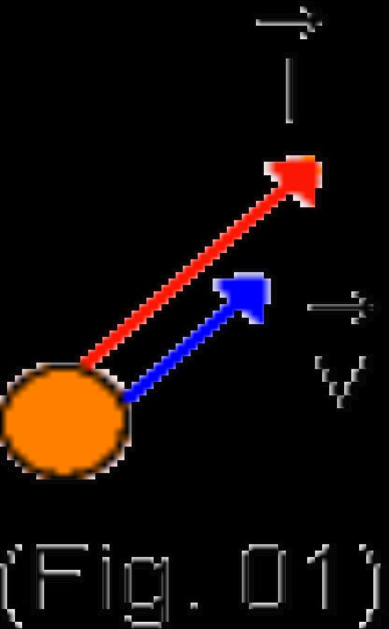 IMPULSO E QUANTIDADE DE MOVIMENTO 1.