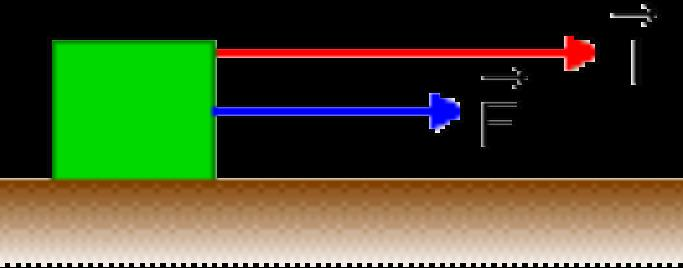 um intervalo de tempo Δt = 3,0 s sobre