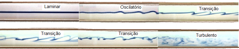 17 Figura 2.2: Regime de escoamento.
