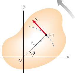 9.4 Energa no momento de rotação Consdere um CR em rotação com elocdade angular A energa cnétca do CR será a soma das energas cnétcas de todas as partículas que