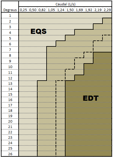 Figura 4.3. Quadro comparativo da analise qualitativa dos regimes de escoamento entre descarregador em degraus convergente com e sem rugosidade.