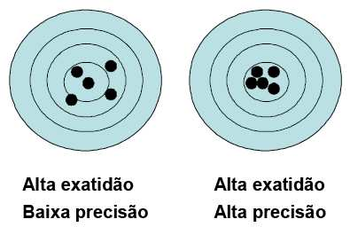 Terminologia Norma ISA 5.