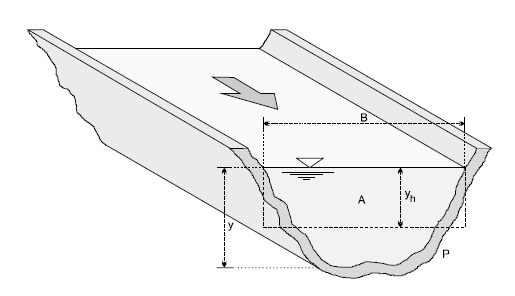 2.2 Características geométricas e hidráulicas dos canais Fonte: Baptista, 2003 Área molhada (A) Perímetro molhado (P) Largura superficial (B ou W) Profundidade