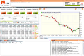 1.2.2.2 Activar a Conta FX Para aceder à plataforma de negociação MYFX, é necessário primeiro efectuar a activação de uma conta FX. Para tal, após login de cliente aceda a www.bigonline.