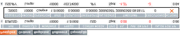 6. Info de Carteira 6.1 Posições Nesta barra pode ver todas as posições que tem abertas na conta MYFX.