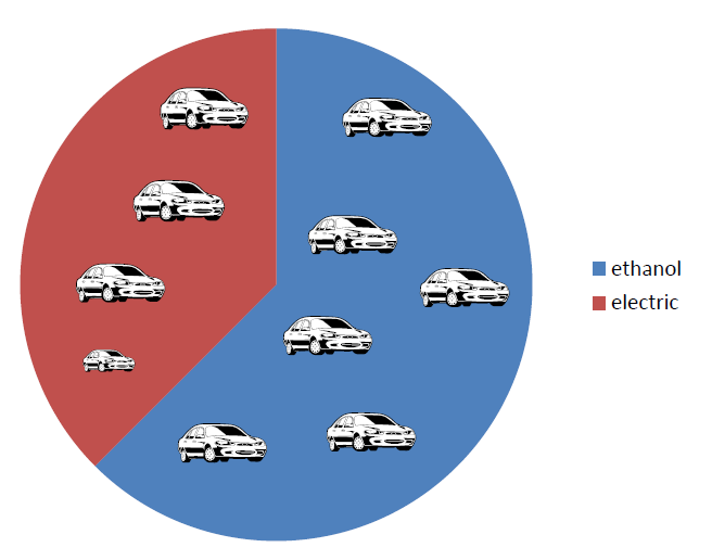 4 - USO DO ETANOL EM AUTOMÓVEIS HÍBRIDOS QUANTIDADE DE AUTOMÓVEIS QUE PODEM