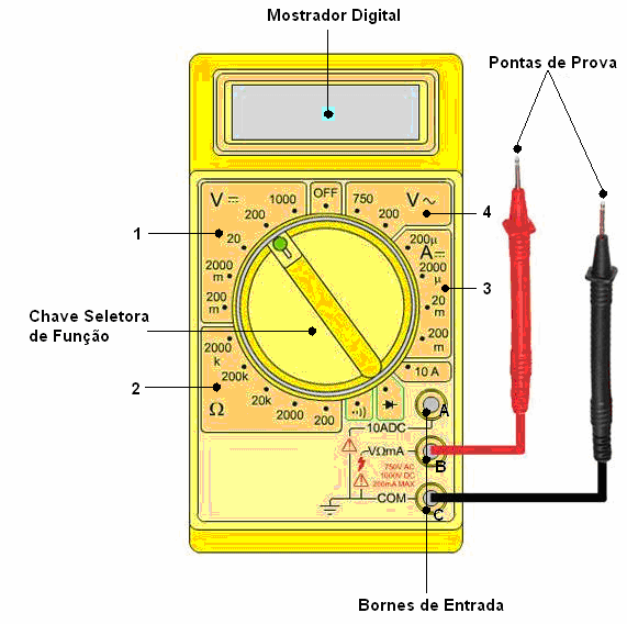 QUESTÃO 20 Para medir a intensidade de algumas grandezas elétricas em circuitos, um eletricista dispõe de três instrumentos.
