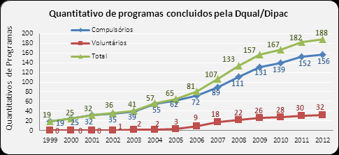 Evolução de Programas de