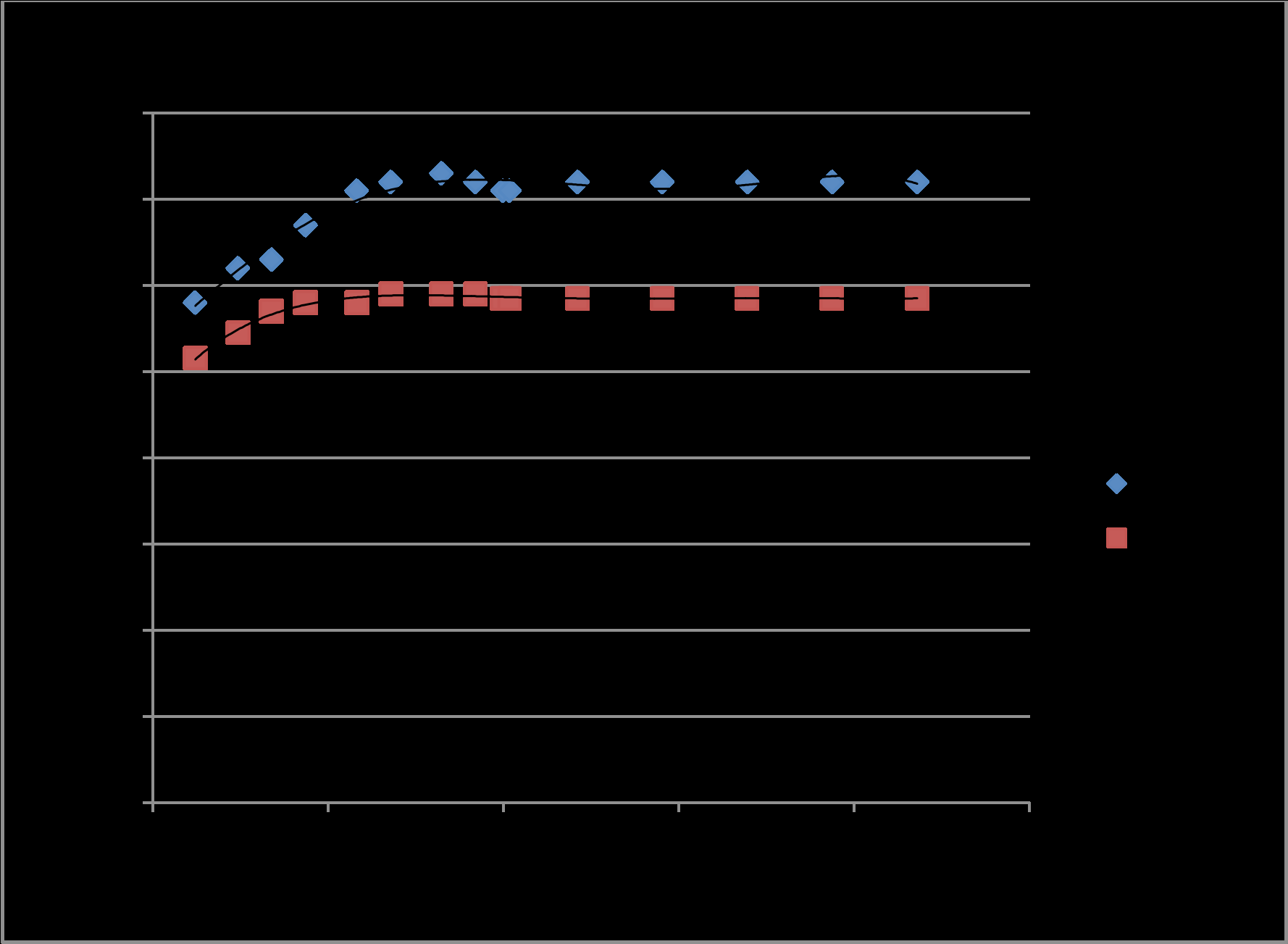 96 Modelagem Numérica e Computacional com Similitude e