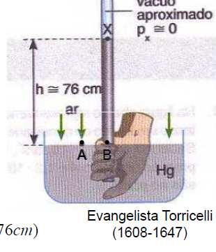 PRESSÃO ATMOSFÉRICA: EXPERIÊNCIA DE TORRICELLI Barômetro de mercúrio O barômetro é um dispositivo para medir a