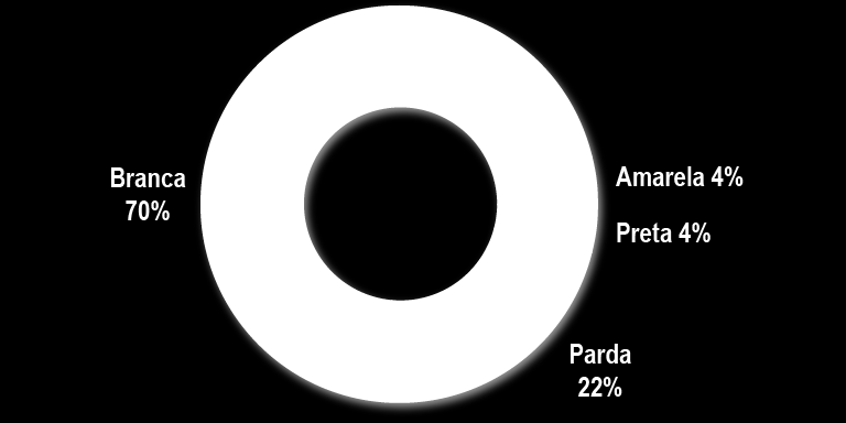 De acordo com o último Censo do IBGE (2010), os descendentes de japoneses representam cerca de 4% da população entre as cidades de Maringá e Londrina, totalizando mais de 35.