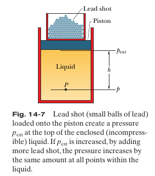 Princípio de Pascal Um cilindro contento um fluido incompressível tem a pressão aplicada ao embola o, controlada por meio da adição e remoção de bolinhas de chumbo do recipiente.