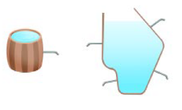A força exercida por um líquido sobre uma superfície qualquer é sempre perpendicular (normal) a essa