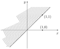 Funções de Varias Variáveis Reais a Valores Reais Exemplo.2.5. Qualquer B(P 0,δ) é um conjunto aberto no R 2. Observação.8.