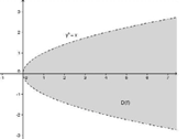 LivrodeCálculoII Figura.48: Representação gráfica do D(f). Exemplo.3.2. Represente graficamente o domínio da função f : D(f) R 2 R dada por f(x, y) = y x 2 + 2x y.