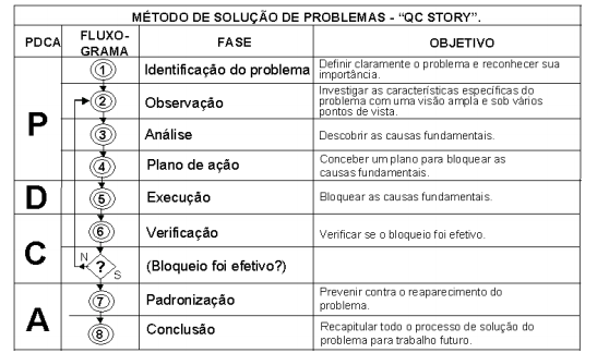 Fonte: Campos (2004) 2.4. Controle da qualidade em pequenas empresas No Brasil encontra-se um grande número de pequenas e médias empresas vivendo em um ambiente onde a concorrência é acirrada.