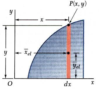 on Mecânic Vetoril pr Engenheiros: Estátic Determinção de